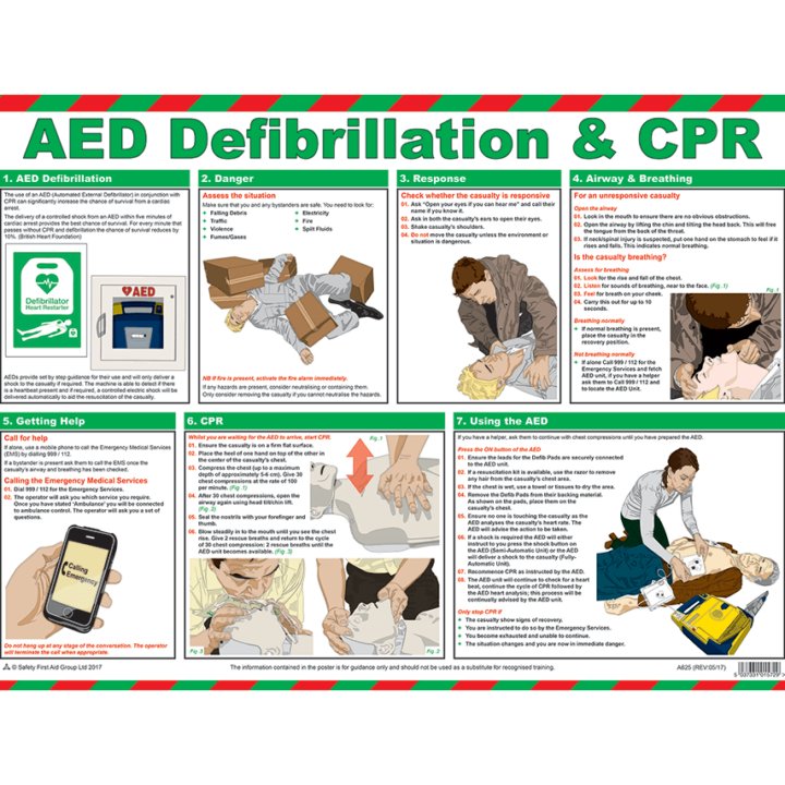 AED Defibrillation & CPR Poster