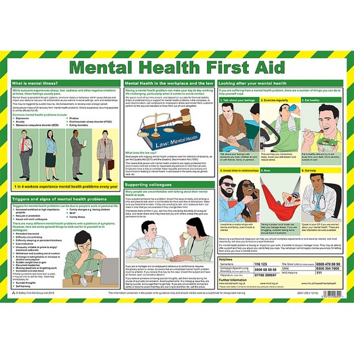Mental Health First Aid Poster Workplace Wellbeing Guide Mental Health First Aid Poster Workplace Wellbeing Guide